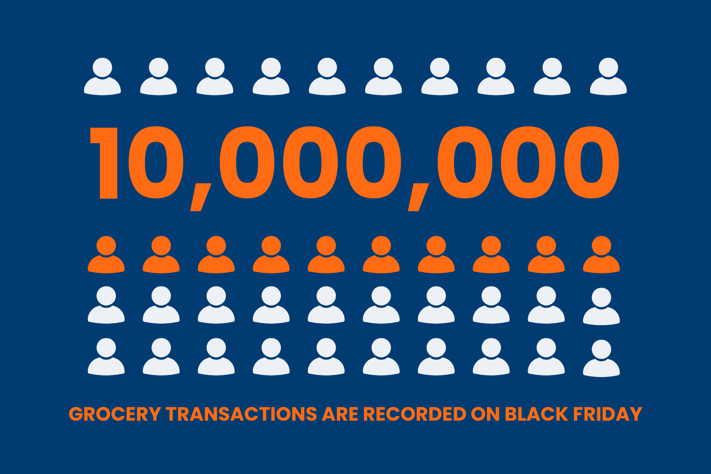 Infographic: 10,000,000 grocery transactions are recorded on Black Friday in South Africa